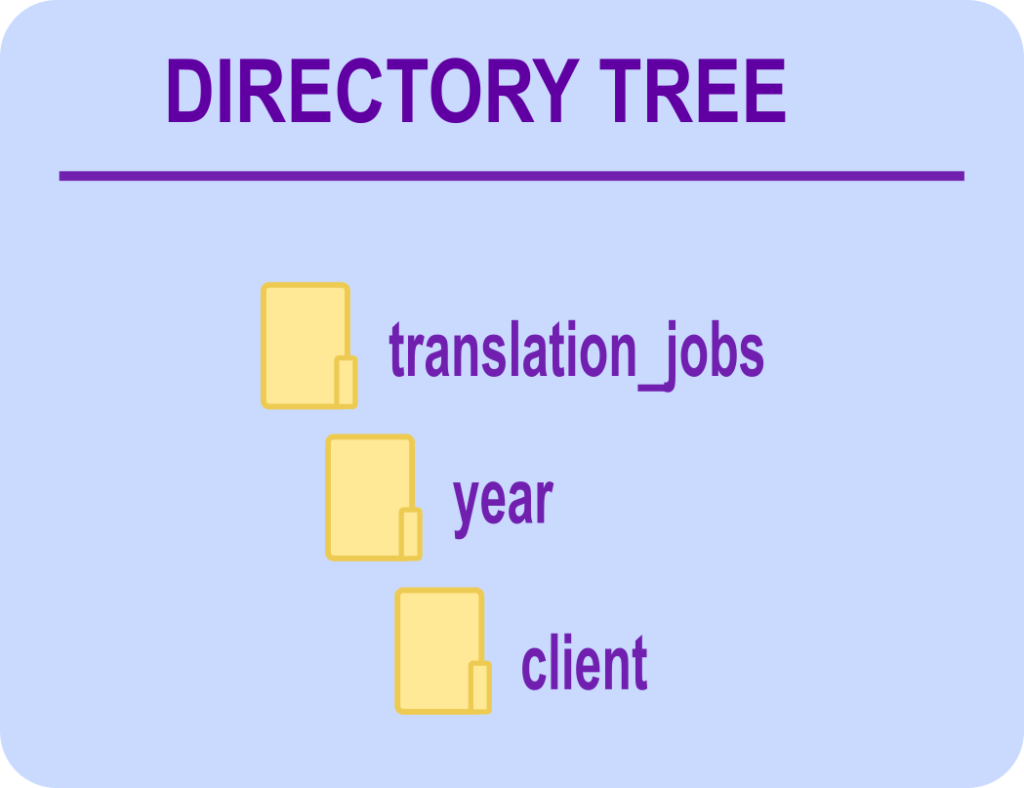 Directory Tree 1