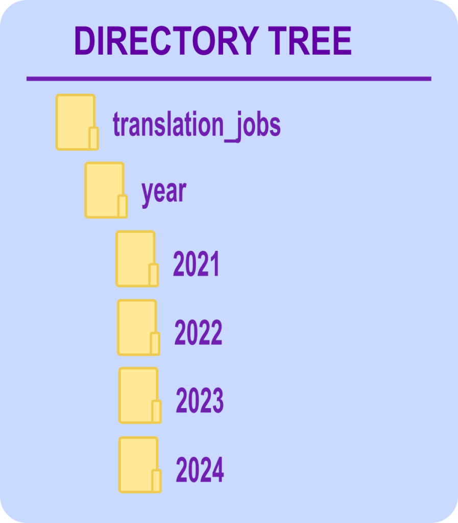 Directory Tree 2