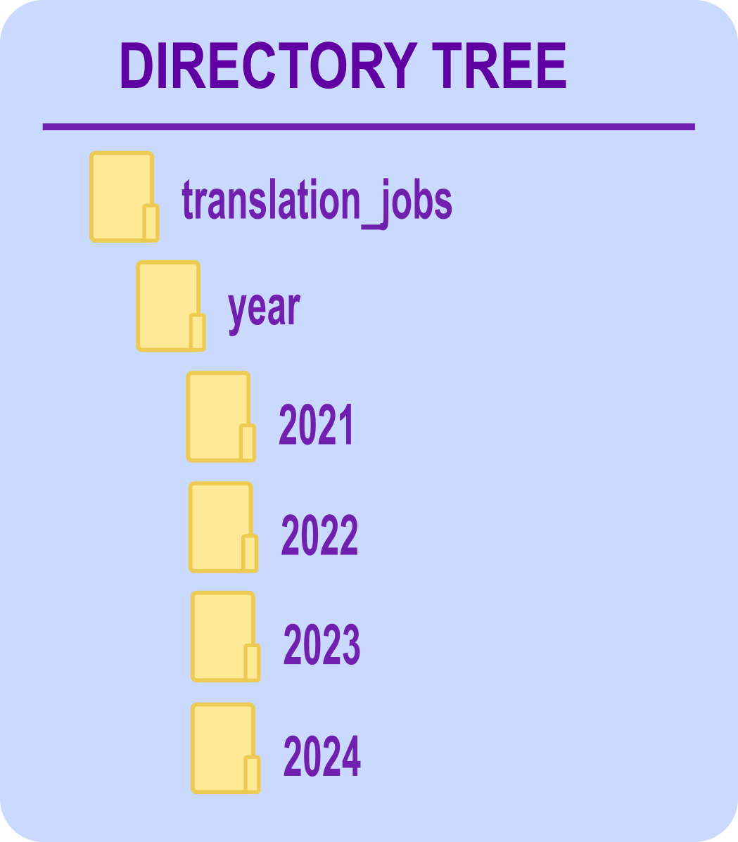 Your Directory Tree – Neat and Tidy or a Jumbled Mess?